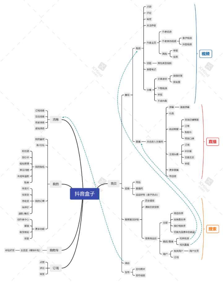 抖音盒子竞品分析