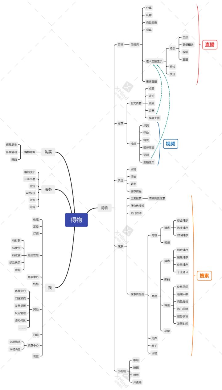 抖音盒子竞品分析