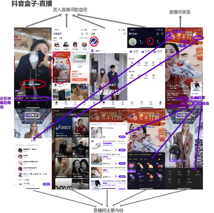 抖音盒子竞品分析