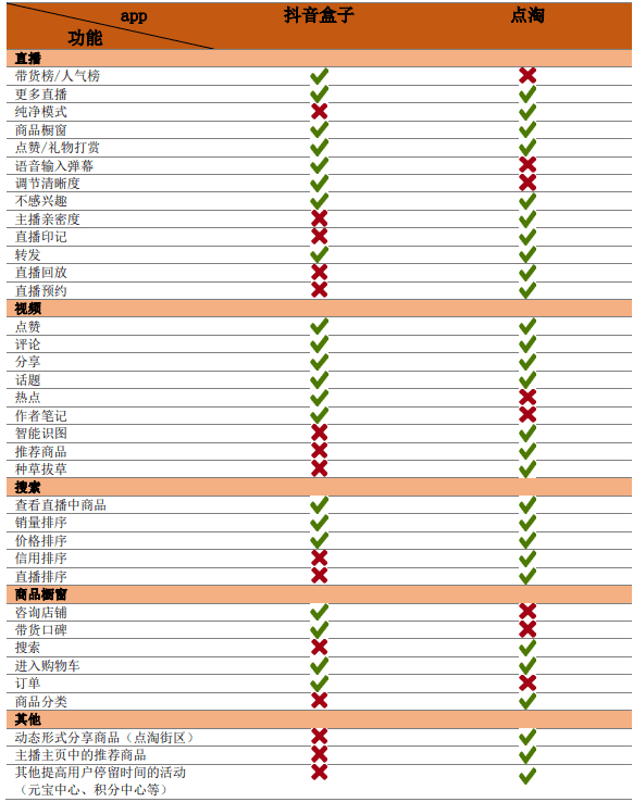 抖音盒子竞品分析