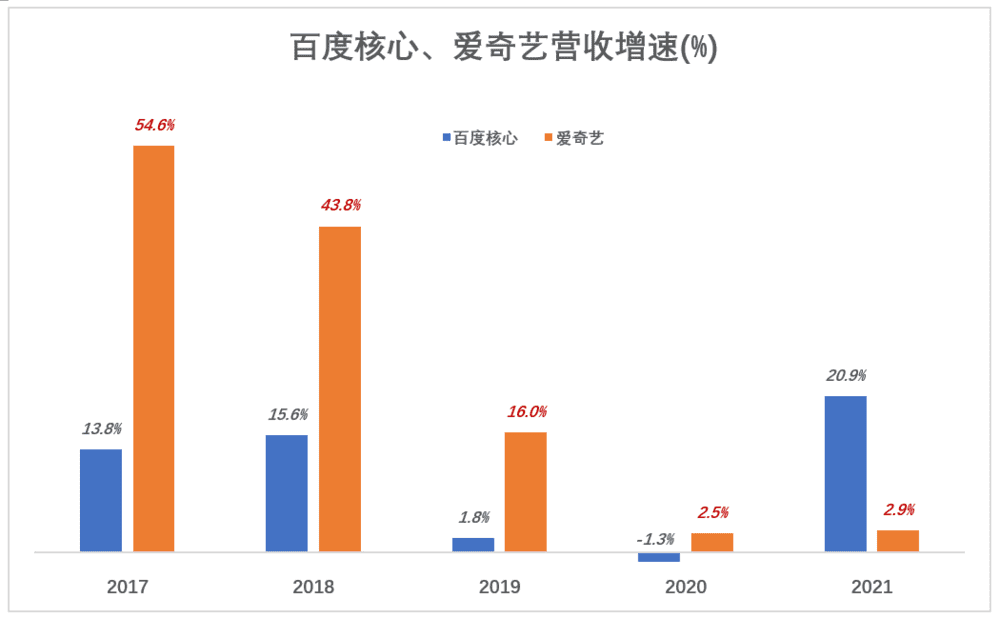 百度的第二增长曲线在哪里？