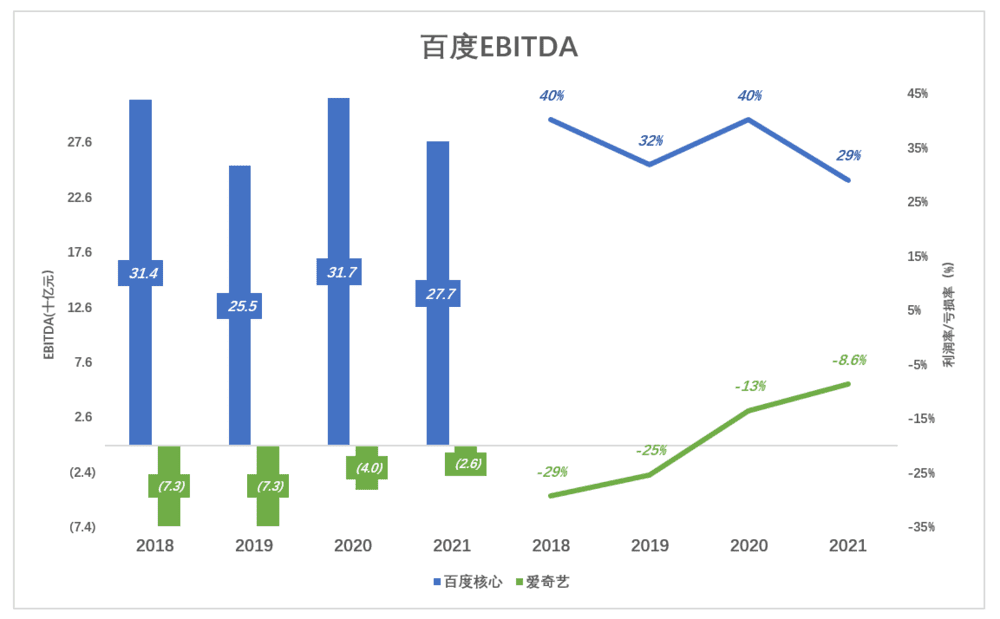 百度的第二增长曲线在哪里？