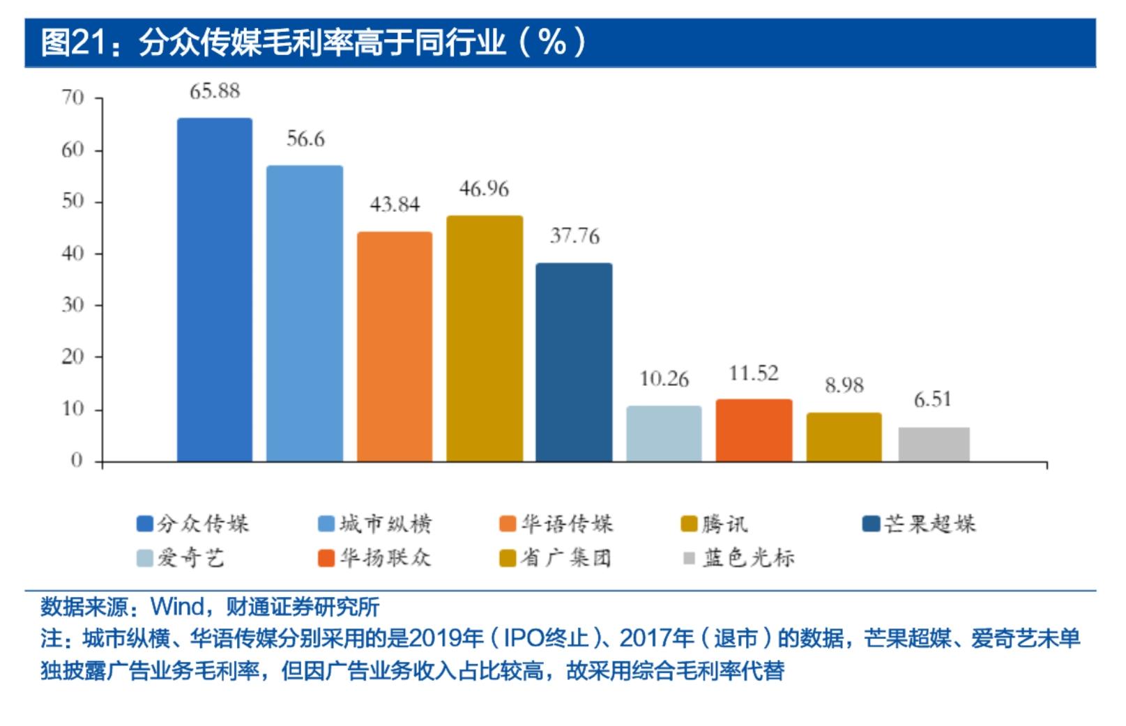 36氪专访 | 杰夫与友创始人：用一块屏切入实体场景营销数字化，盯上线下消费流量池新玩法