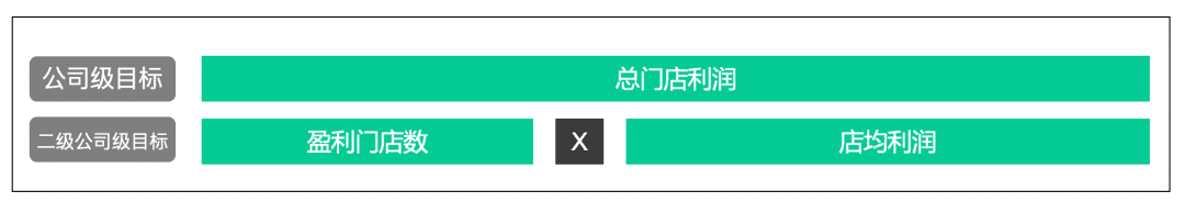 案例实操：一文拆解企业平台搭建企微的目标定位和落地抓手