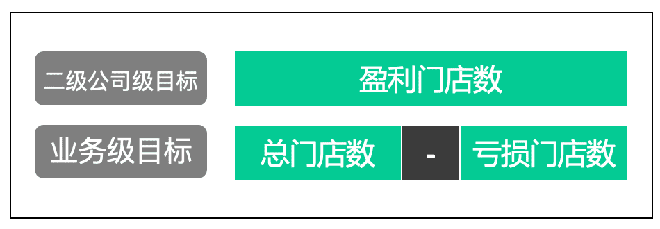 案例实操：一文拆解企业平台搭建企微的目标定位和落地抓手