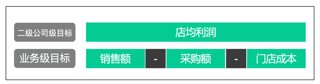 案例实操：一文拆解企业平台搭建企微的目标定位和落地抓手