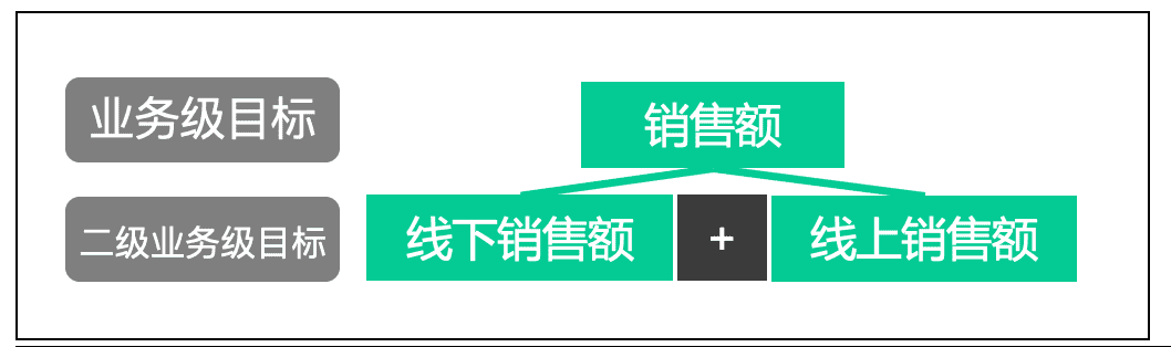 案例实操：一文拆解企业平台搭建企微的目标定位和落地抓手