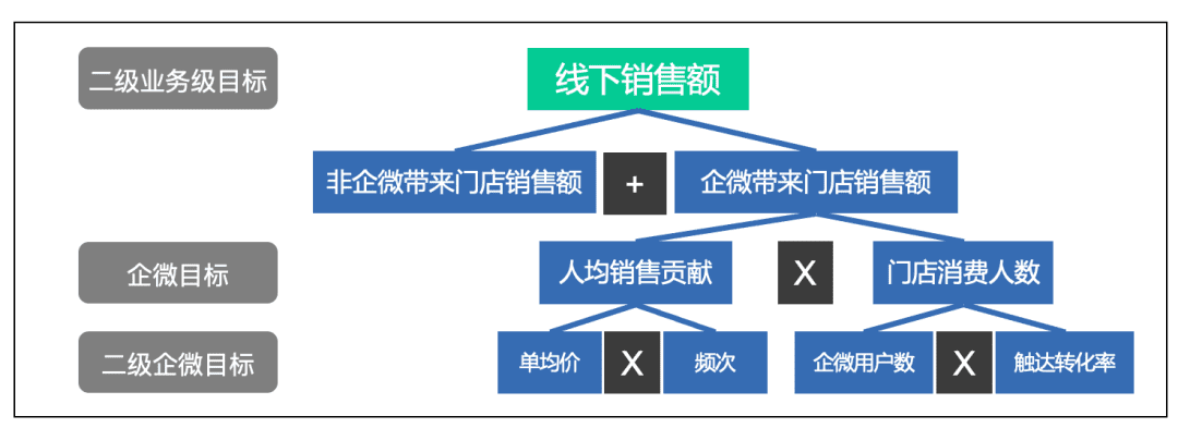 案例实操：一文拆解企业平台搭建企微的目标定位和落地抓手