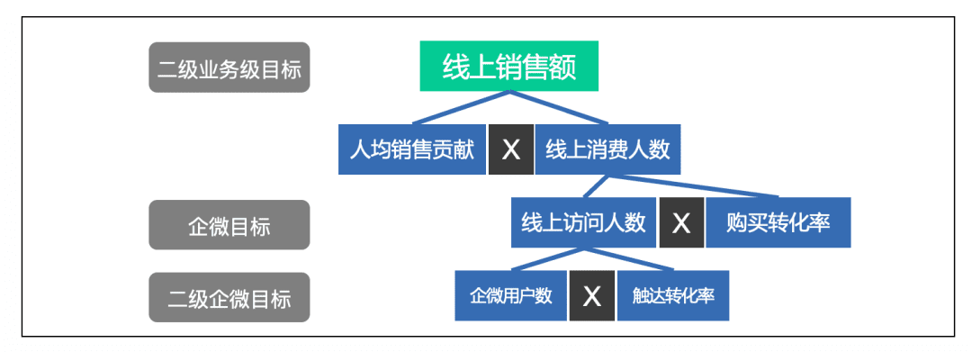 案例实操：一文拆解企业平台搭建企微的目标定位和落地抓手