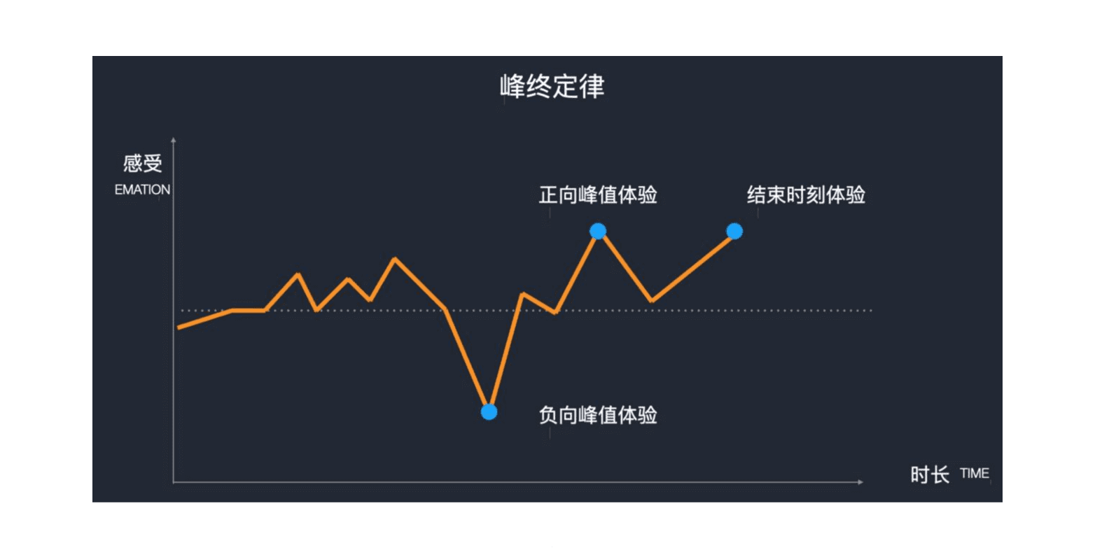 用户体验地图-让无形的体验，变成有形的生产力