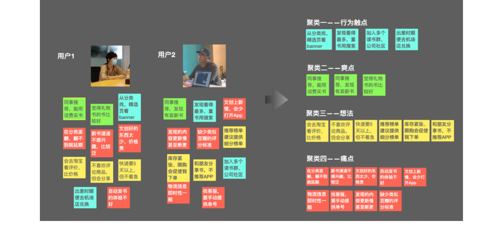 用户体验地图-让无形的体验，变成有形的生产力