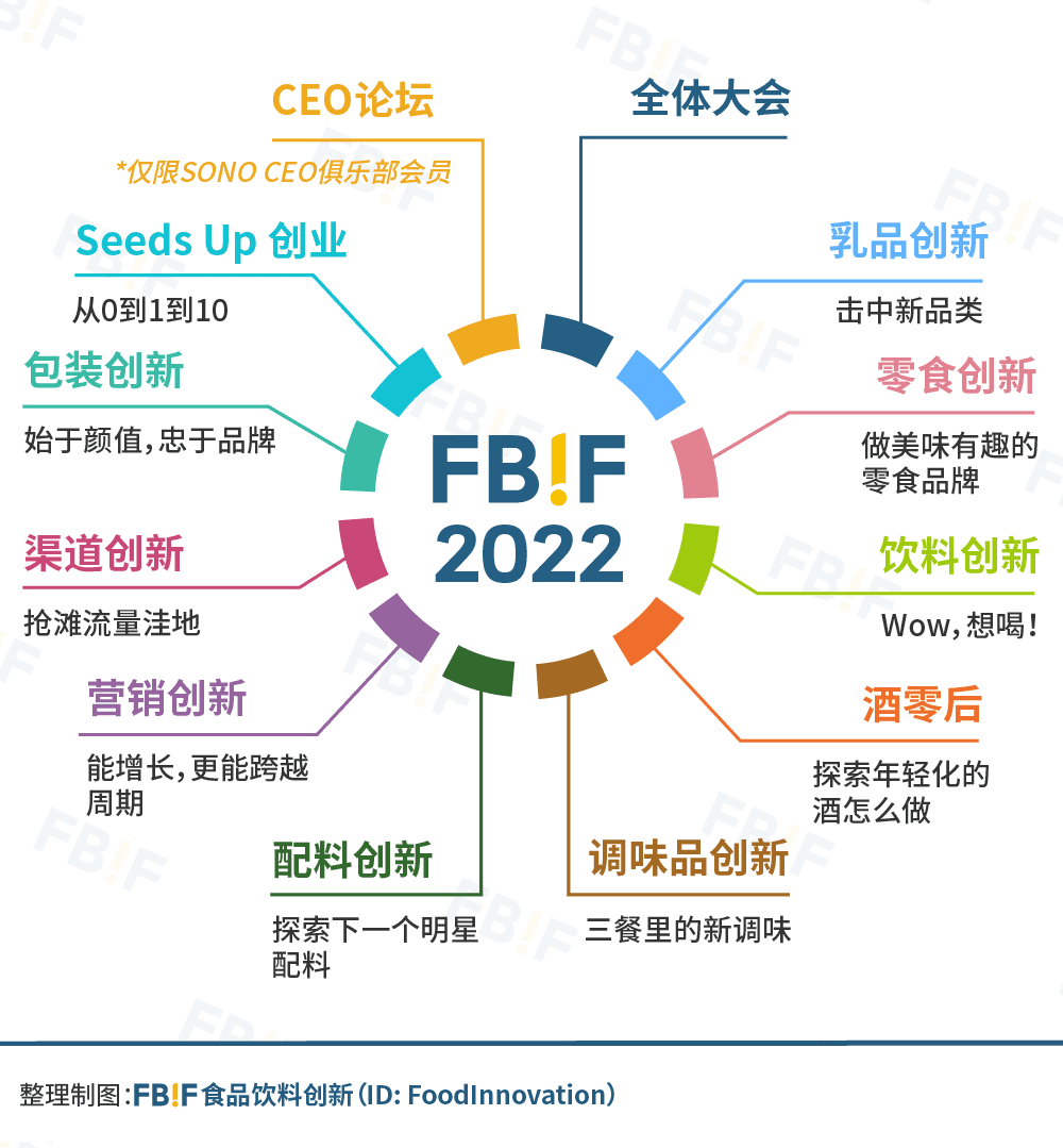 营销的终点是B2B