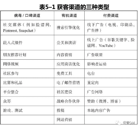 如何搭建渠道运营体系？《增长黑客》教你三个步骤