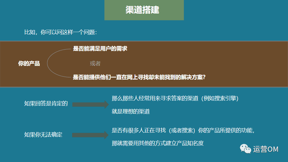 如何搭建渠道运营体系？《增长黑客》教你三个步骤