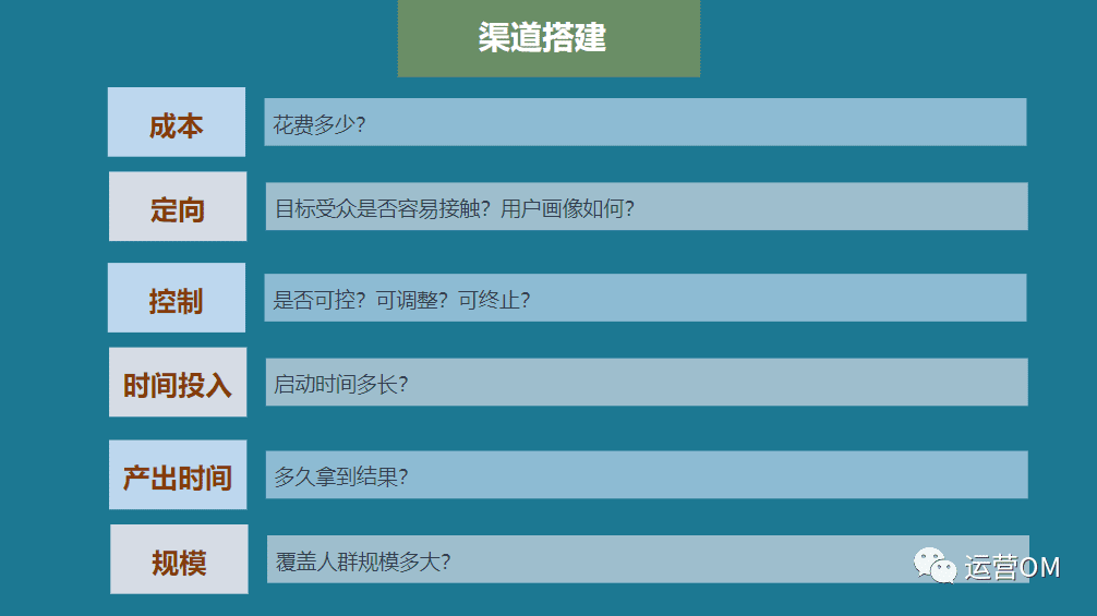 如何搭建渠道运营体系？《增长黑客》教你三个步骤