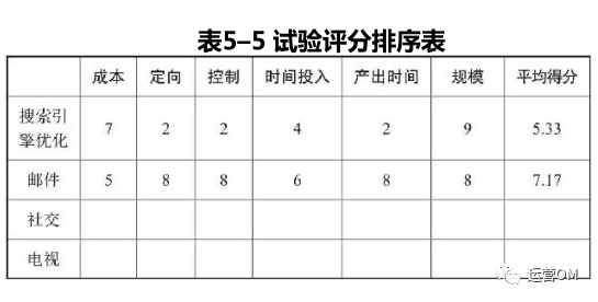 如何搭建渠道运营体系？《增长黑客》教你三个步骤