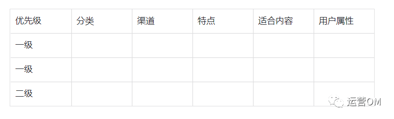 如何搭建渠道运营体系？《增长黑客》教你三个步骤