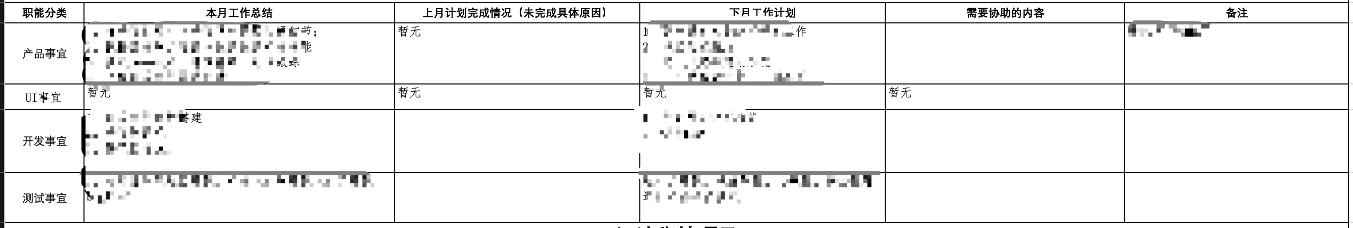 从产品经理到团队负责人，我的一些感悟