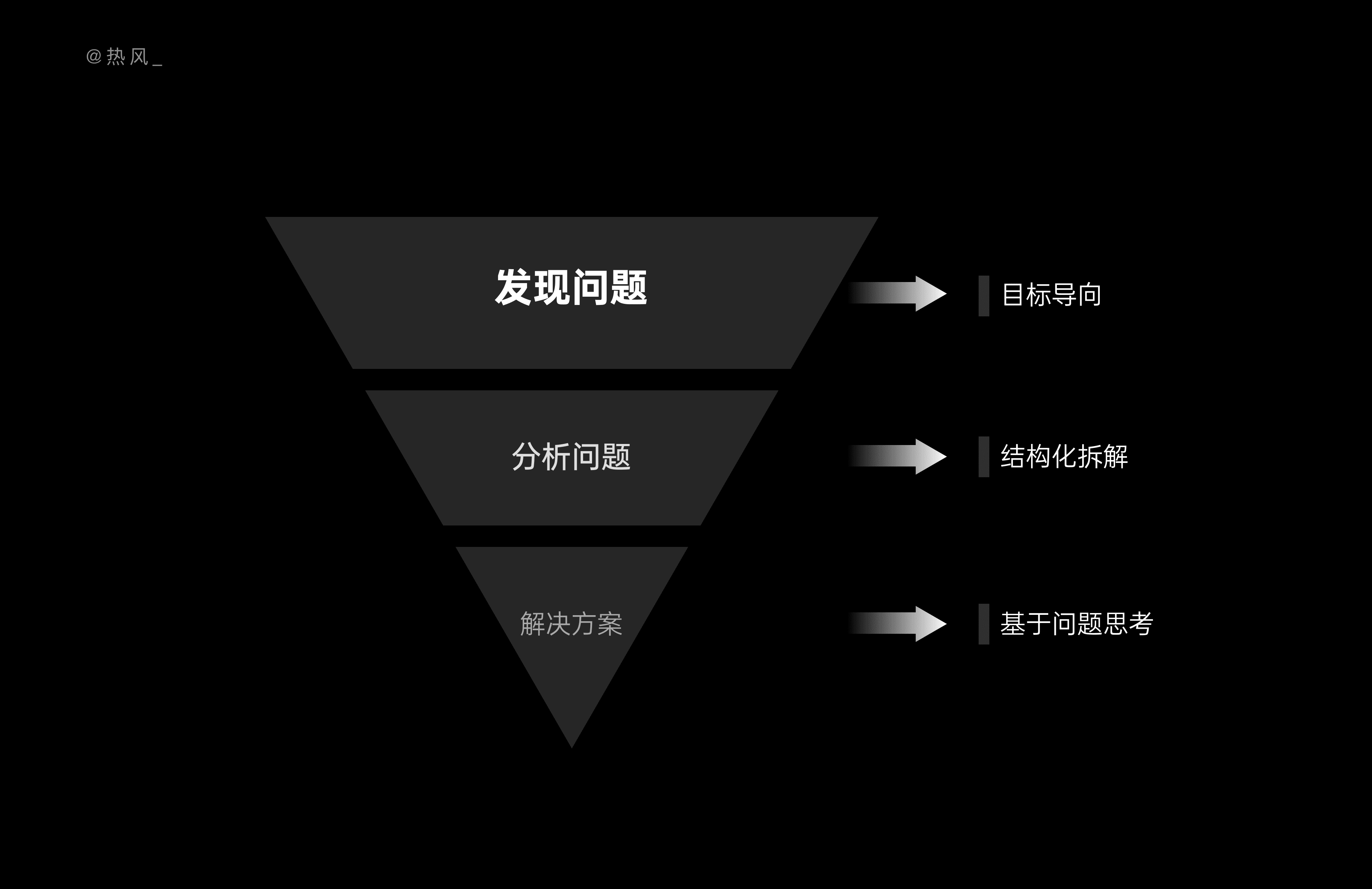 10 分钟，学会结构化思考设计问题