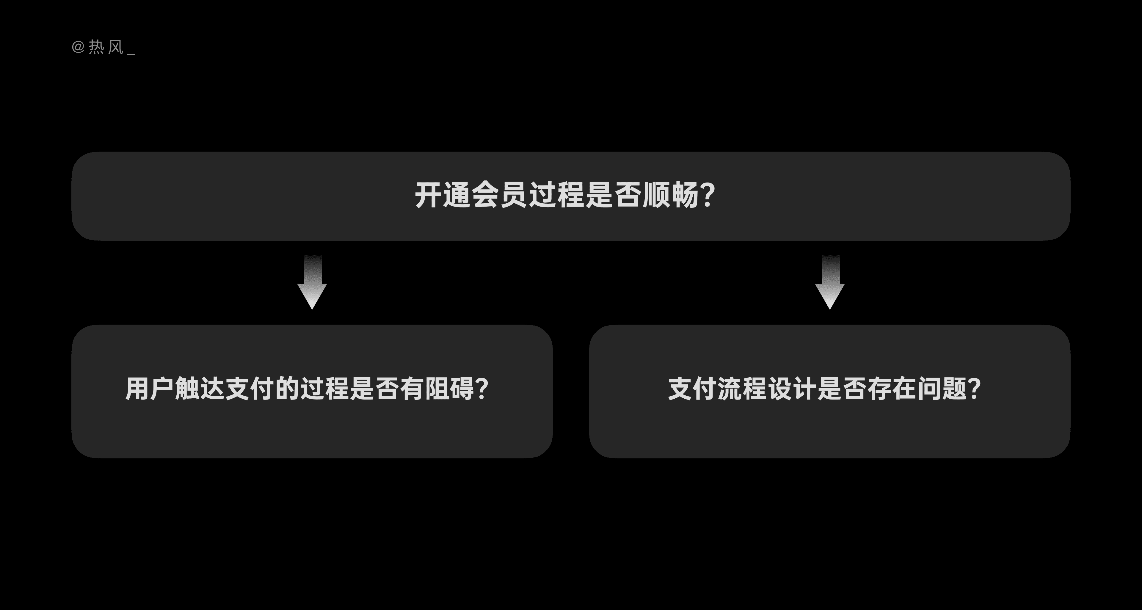 10 分钟，学会结构化思考设计问题