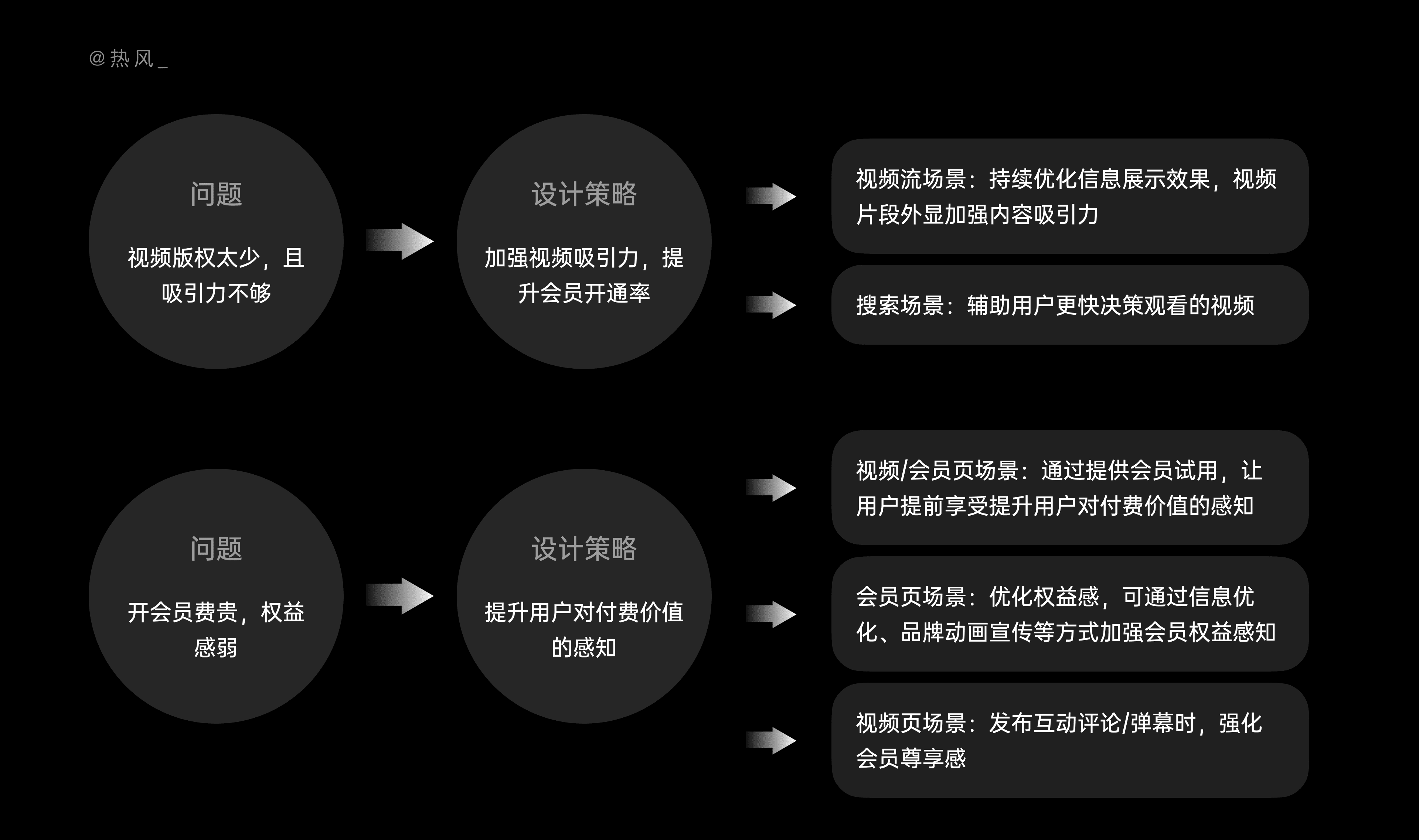 10 分钟，学会结构化思考设计问题