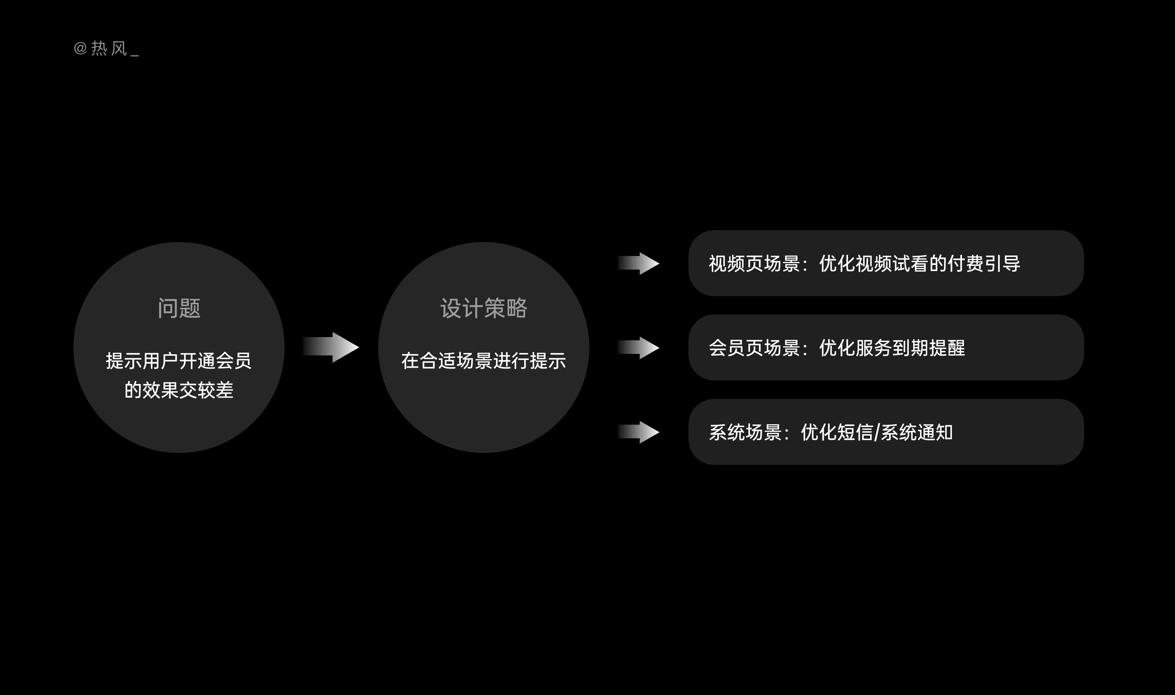 10 分钟，学会结构化思考设计问题