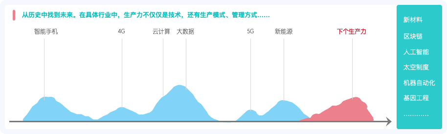 产品规划系列：从变化与不变中找到产品机会