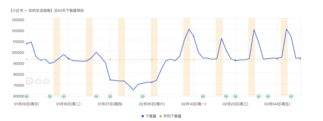 “仰望星空，脚踏实地”——浅析超级独角兽小红书的发展进程