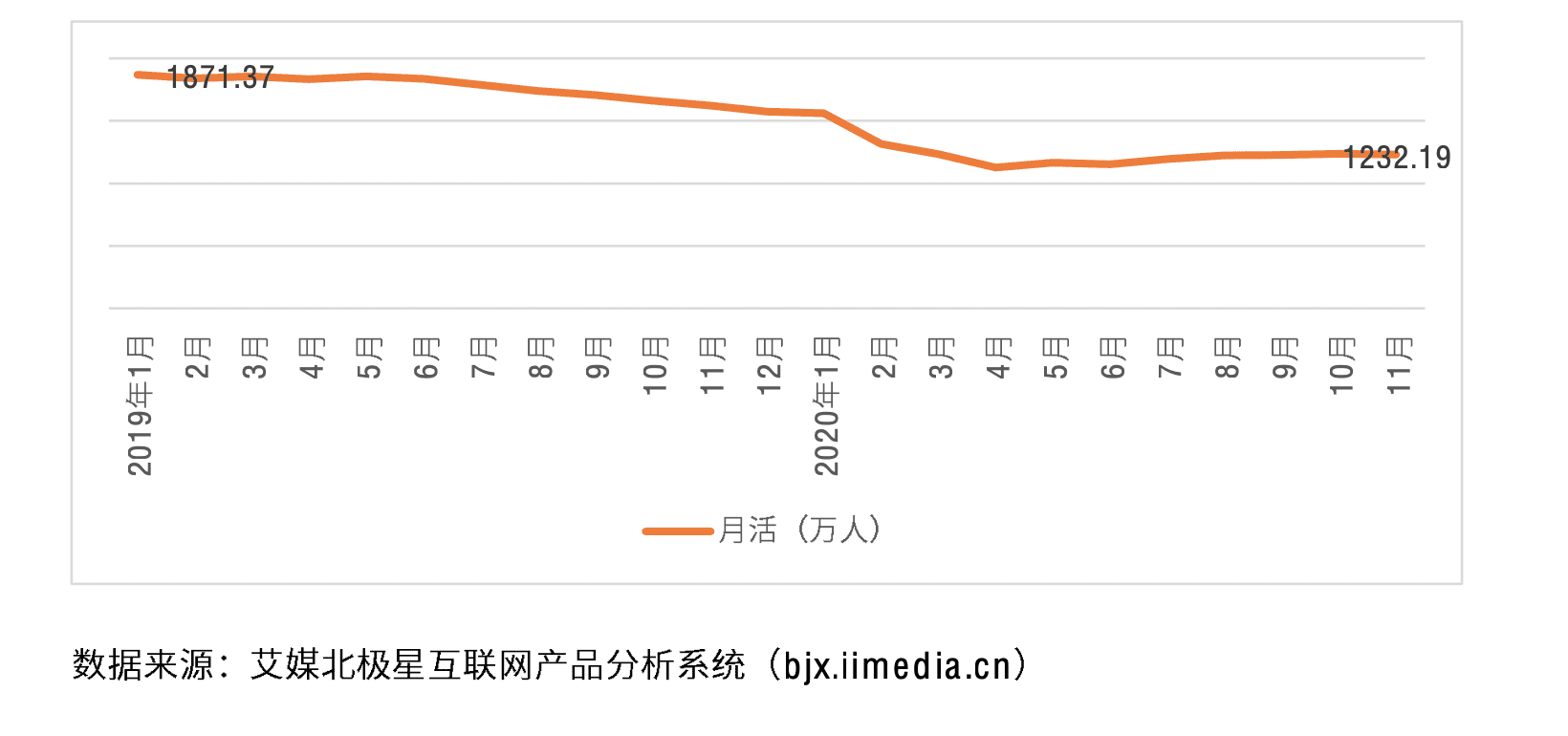 “仰望星空，脚踏实地”——浅析超级独角兽小红书的发展进程