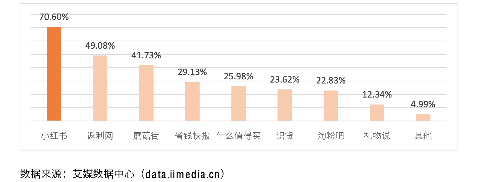 “仰望星空，脚踏实地”——浅析超级独角兽小红书的发展进程