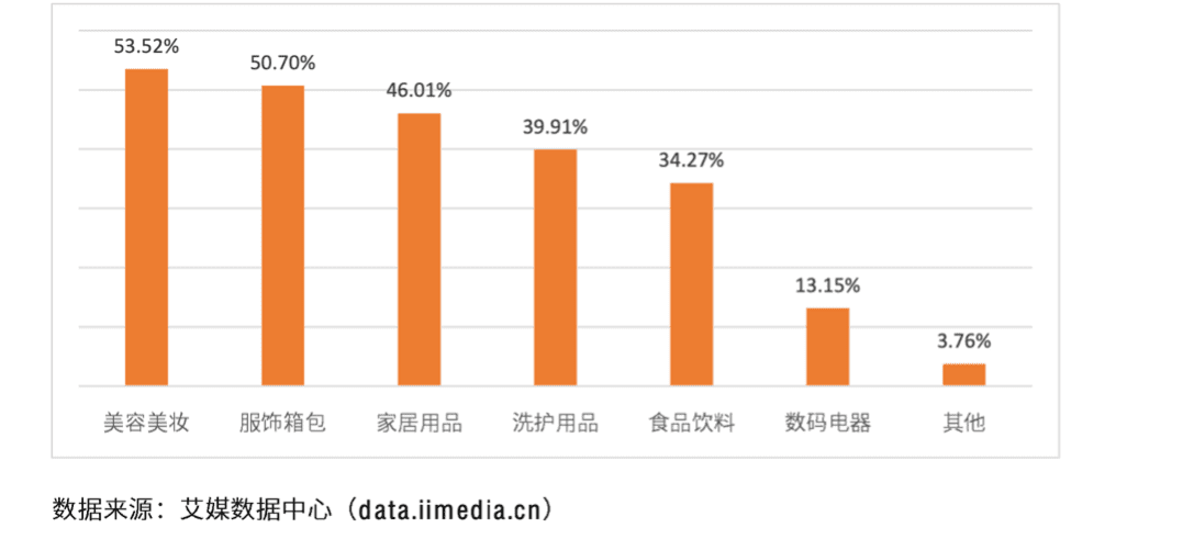 “仰望星空，脚踏实地”——浅析超级独角兽小红书的发展进程