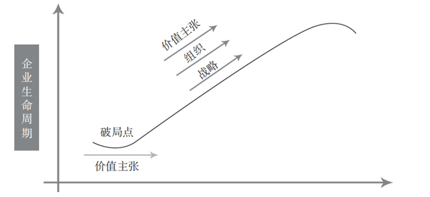 “外行”李想的底层逻辑