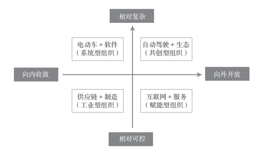 “外行”李想的底层逻辑