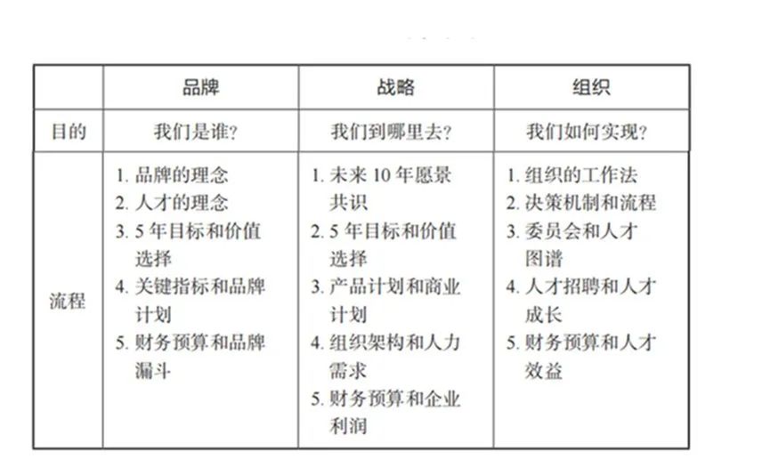 “外行”李想的底层逻辑