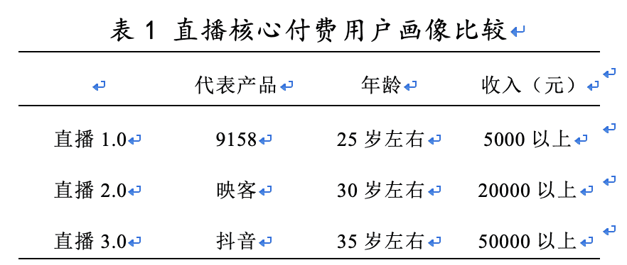 直播3.0时代的用户增长产品设计方法