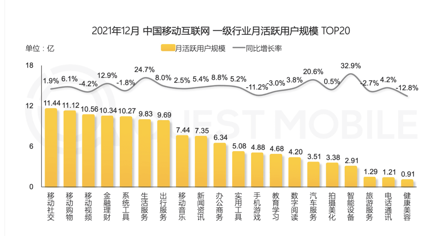 做了9年运营，我如何理解「用户增长」