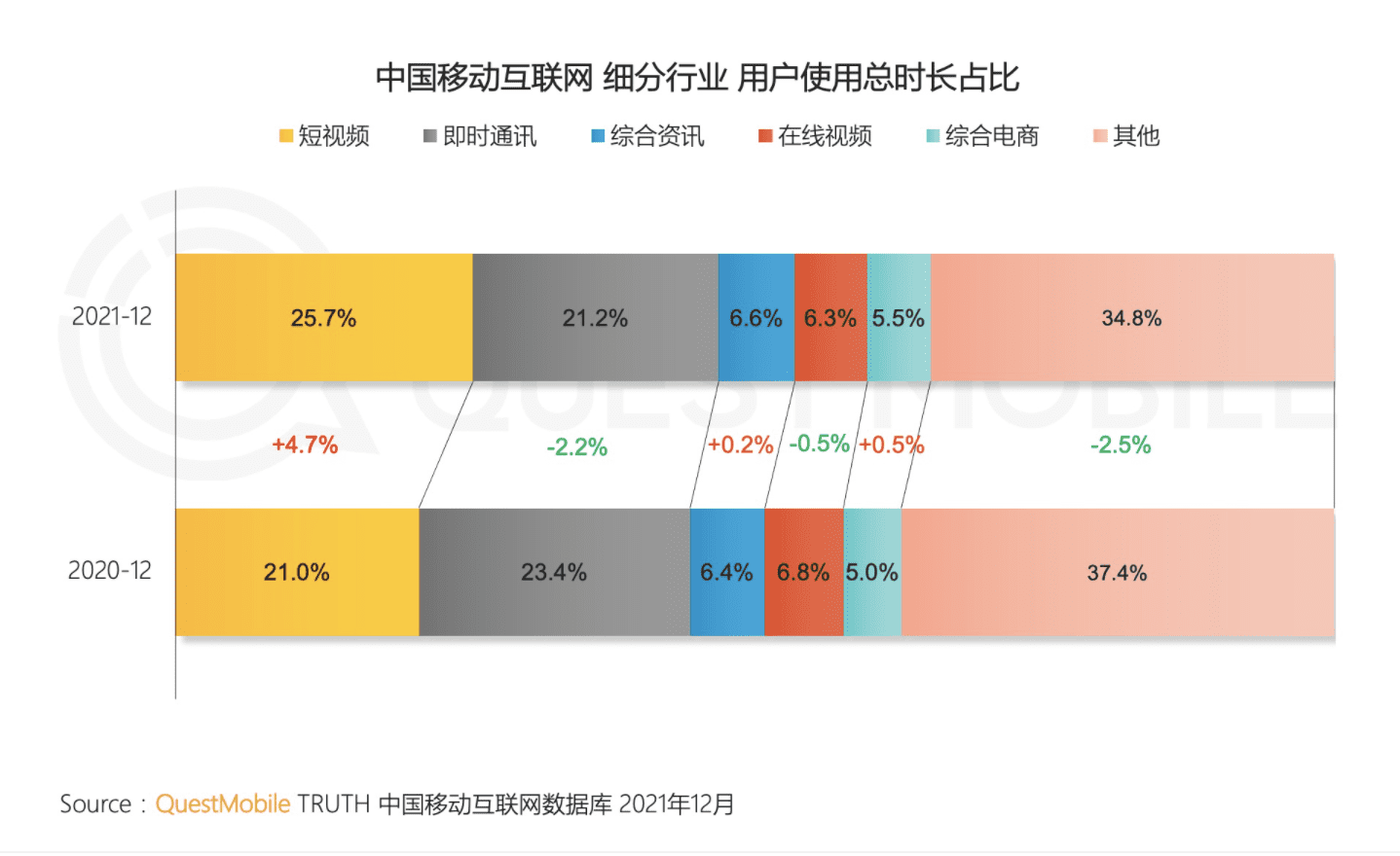 做了9年运营，我如何理解「用户增长」