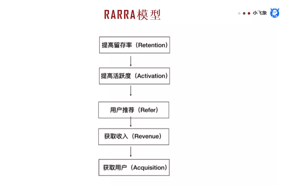 数据模型分析思维的一些基本思考与见解