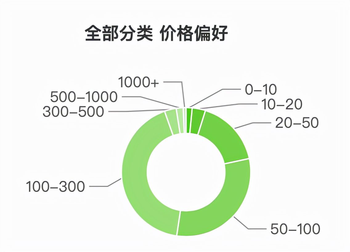 达人攻略：如何打造“人带货”的爆量直播间？（服饰行业）