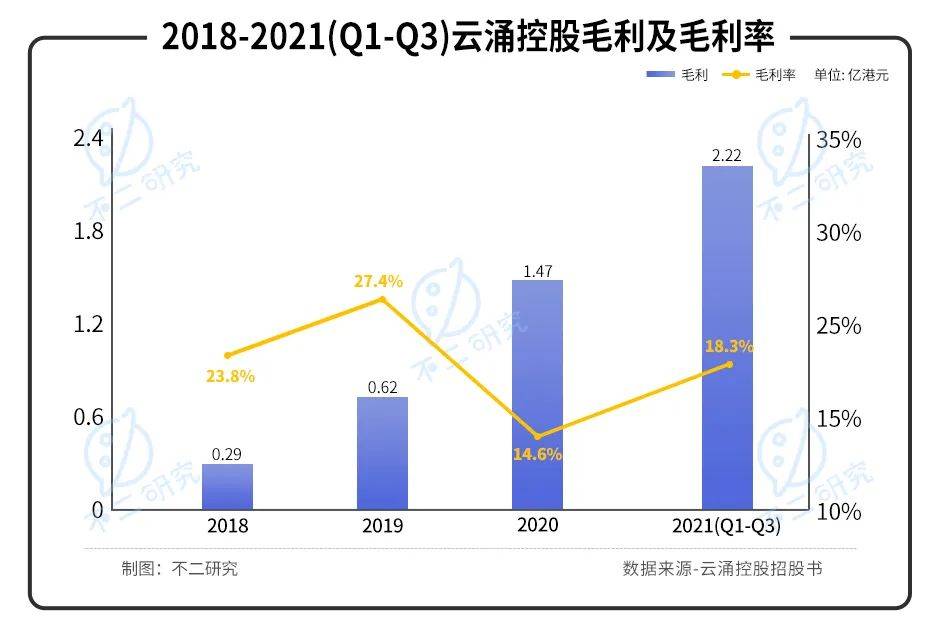 手握游戏王、宝可梦，卡牌游戏巨头云涌控股再闯IPO，还能打出好牌吗？