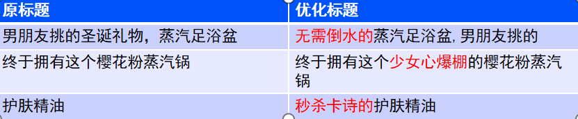 二、笔记速成：小红书种草笔记4大步骤，所有产品都适用