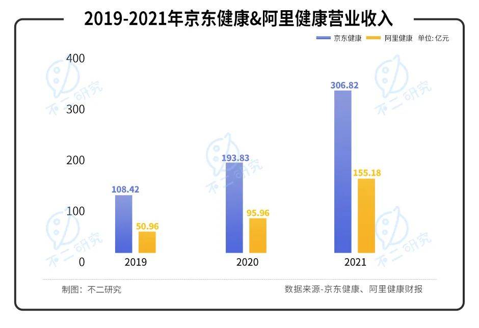 叮当健康再闯IPO，三年累亏近30亿，如何杀出巨头重围？