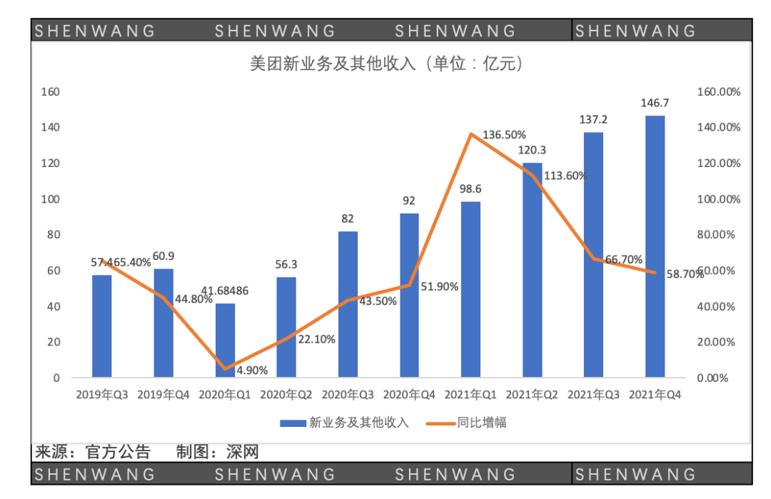 王兴，可有妙计？