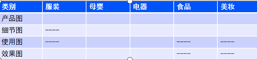 二、笔记速成：小红书种草笔记4大步骤，所有产品都适用