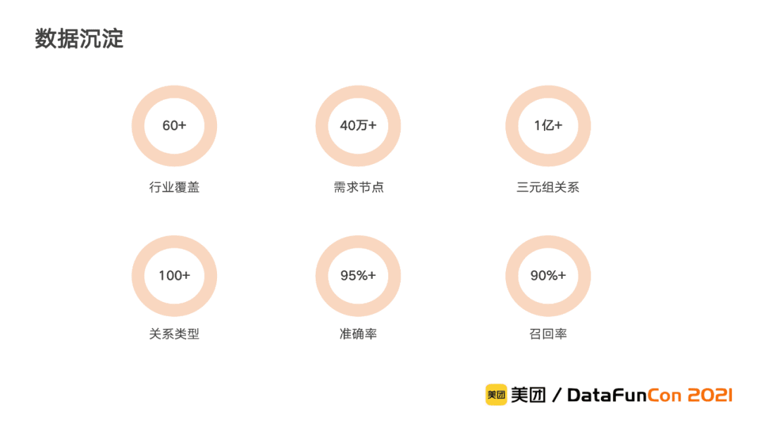 李翔：美团到店综合知识图谱的构建与应用