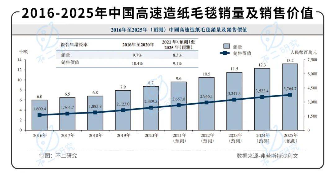 产能已近极限,2022"港股纸业第一股"环龙控股如何极限求生？