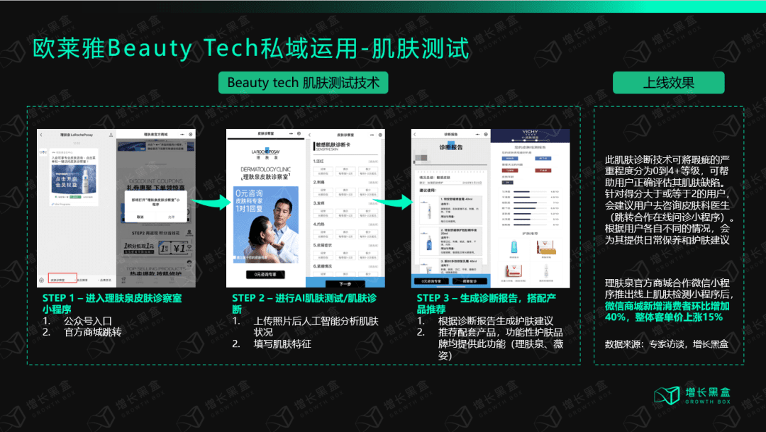 万字拆解欧莱雅：百年美妆帝国的数字化远征