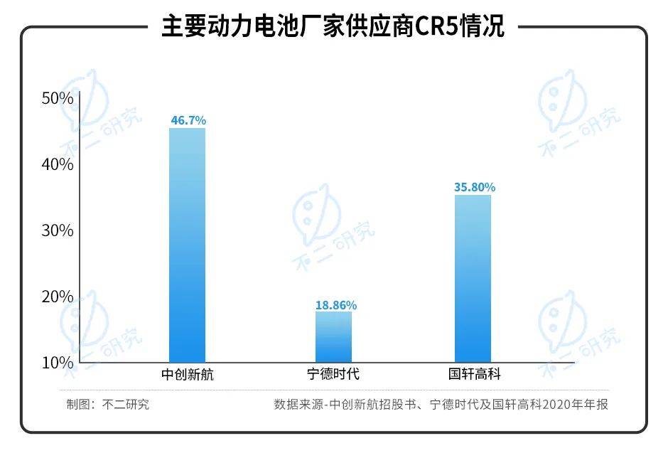 "动力电池第三极"中创新航IPO，能否"复刻"宁德时代？