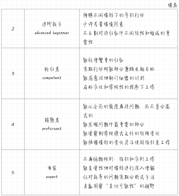 《精进2》之对循环的思考