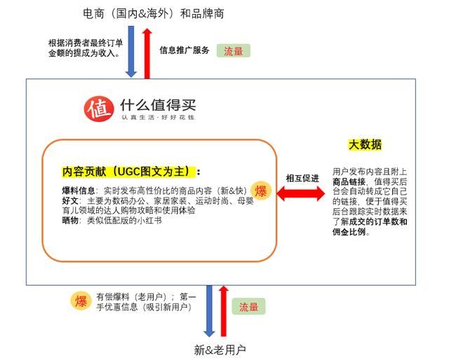 需求分析：小红书、蘑菇街和什么值得买